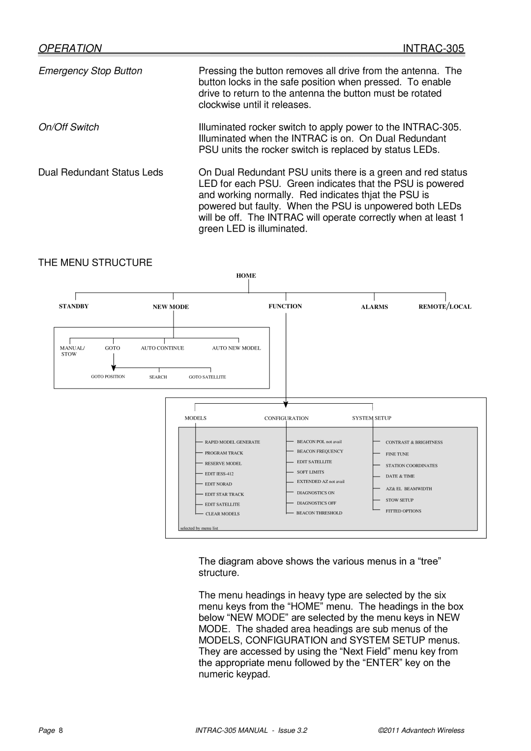 Advantech user manual Operation INTRAC-305, Menu Structure 