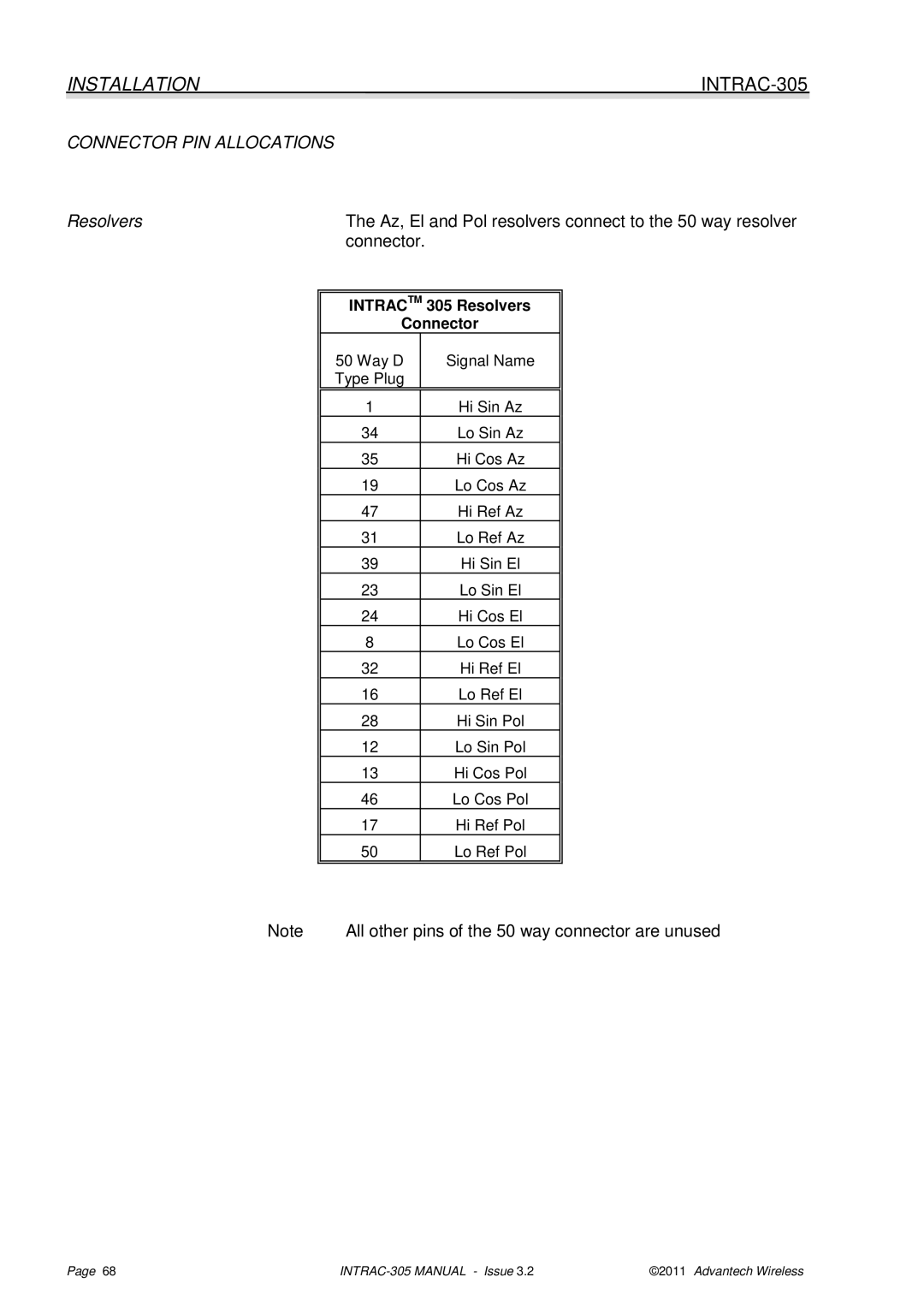 Advantech INTRAC-305 user manual Connector PIN Allocations, Intractm 305 Resolvers Connector 