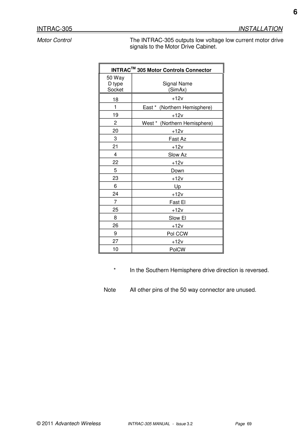 Advantech INTRAC-305 user manual Motor Control, Signals to the Motor Drive Cabinet 