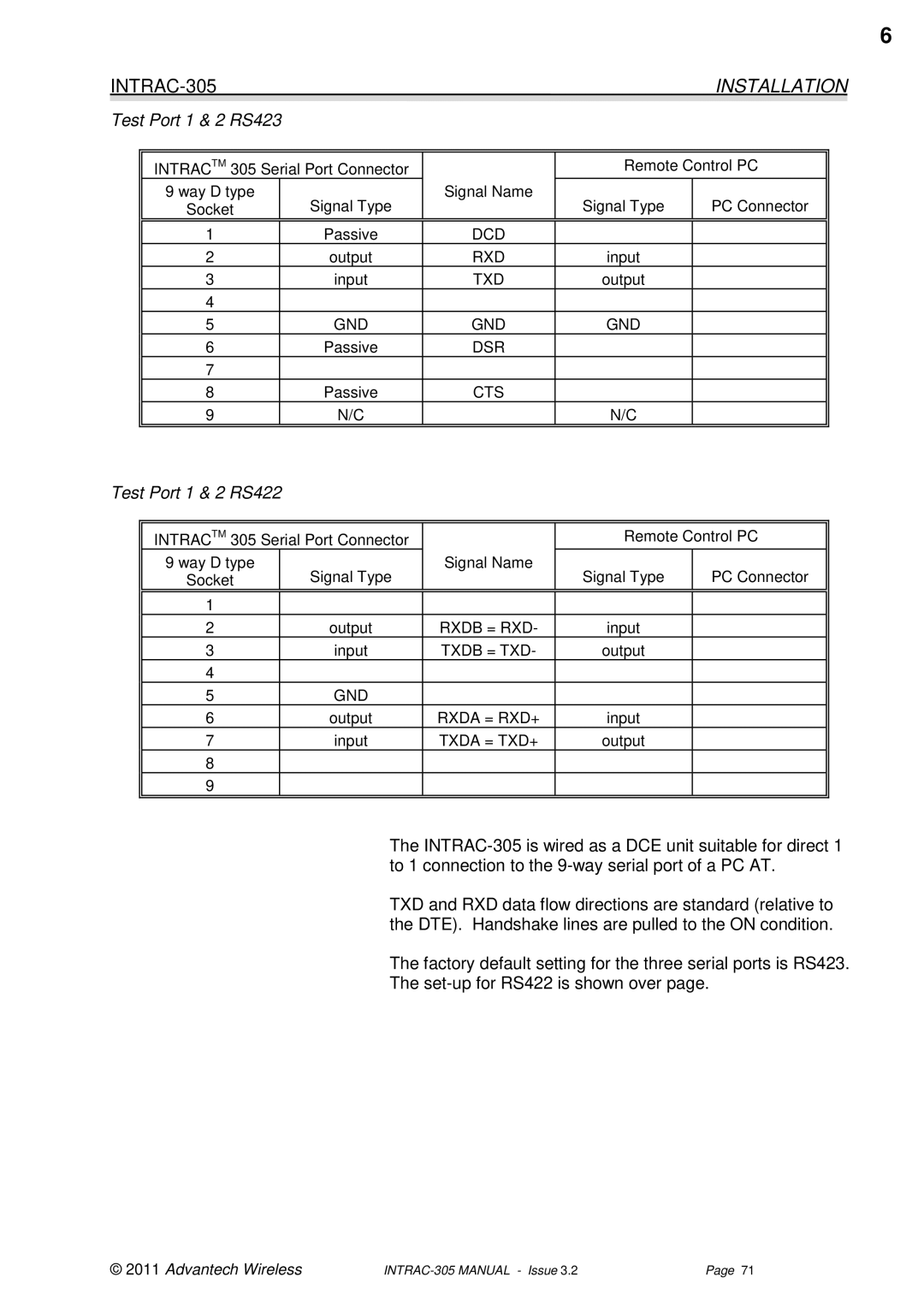 Advantech INTRAC-305 user manual Test Port 1 & 2 RS423, Test Port 1 & 2 RS422 