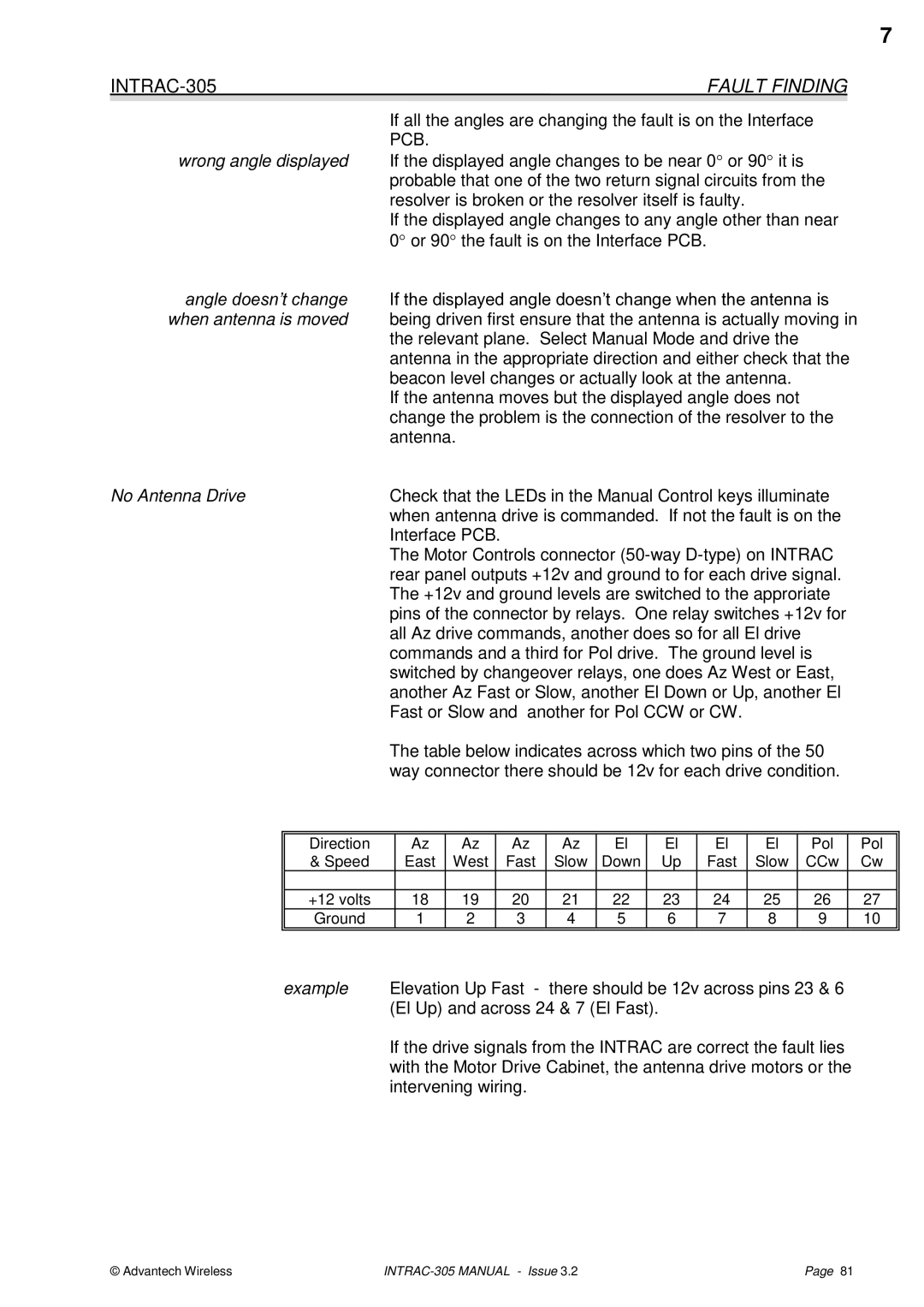 Advantech INTRAC-305 user manual No Antenna Drive, Example 