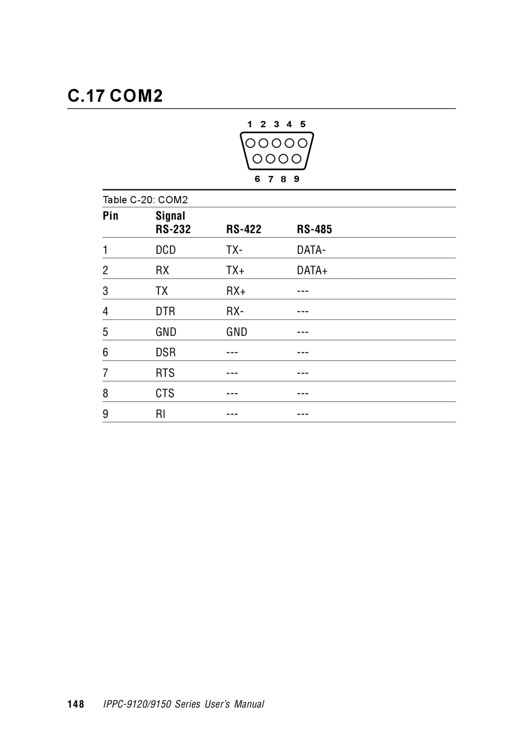 Advantech IPPC-9150, IPPC-9120 user manual 17 COM2 