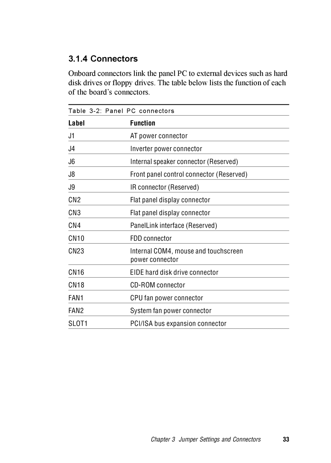 Advantech IPPC-9120, IPPC-9150 user manual Connectors, CN4 