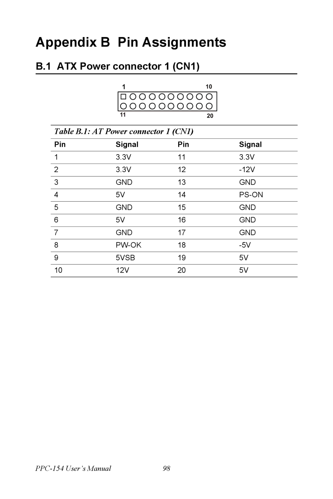 Advantech IPPC-9151 Series user manual Appendix B Pin Assignments, ATX Power connector 1 CN1 