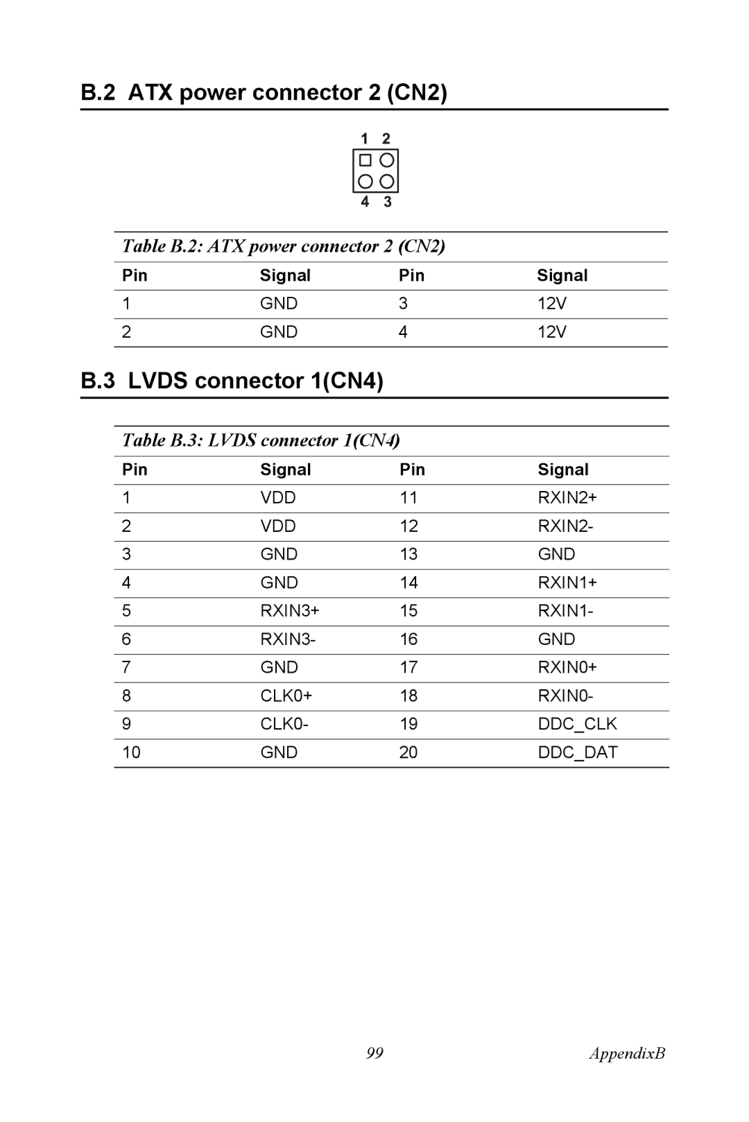 Advantech IPPC-9151 Series user manual ATX power connector 2 CN2, Lvds connector 1CN4 