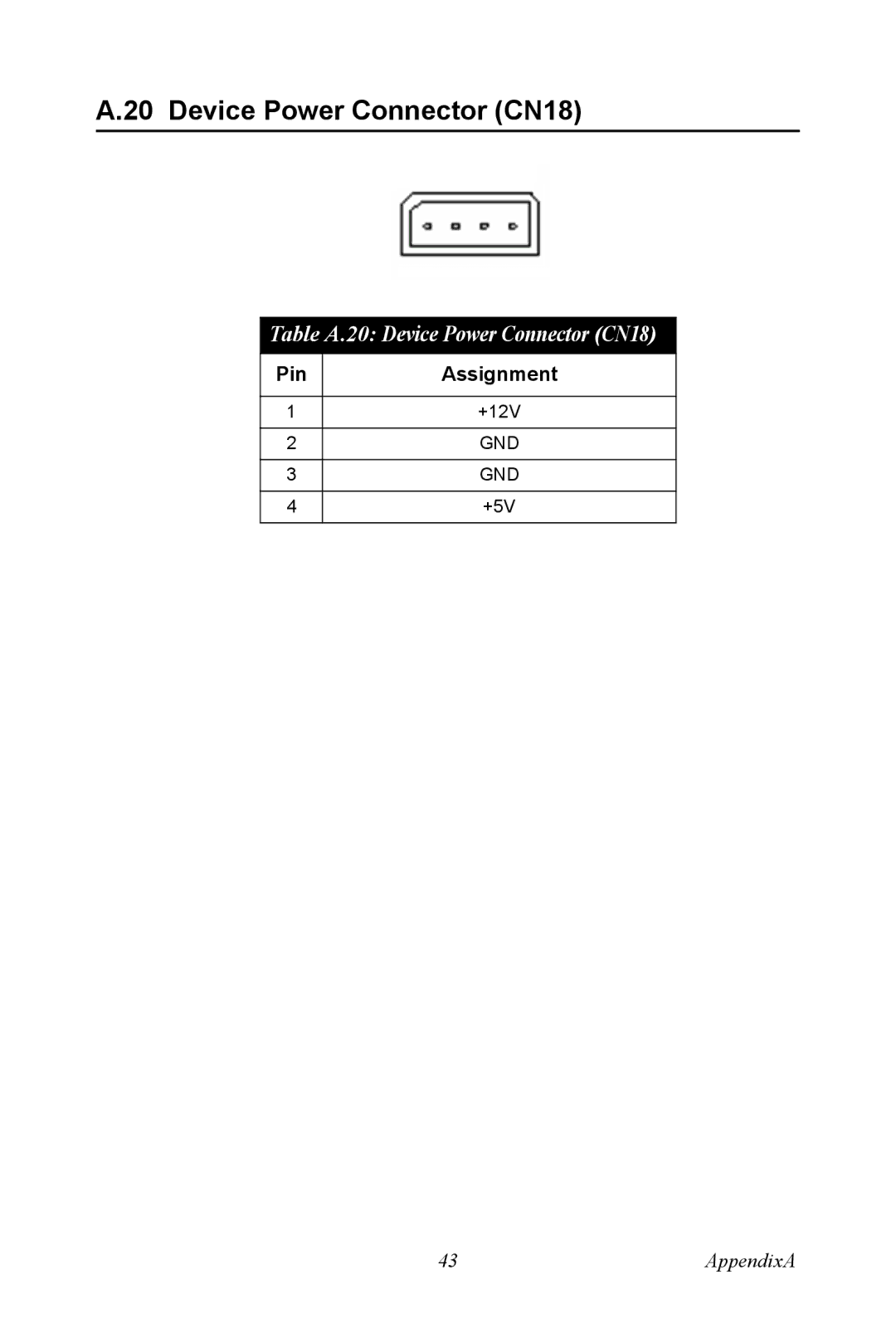 Advantech MIC-3043 user manual Table A.20 Device Power Connector CN18 