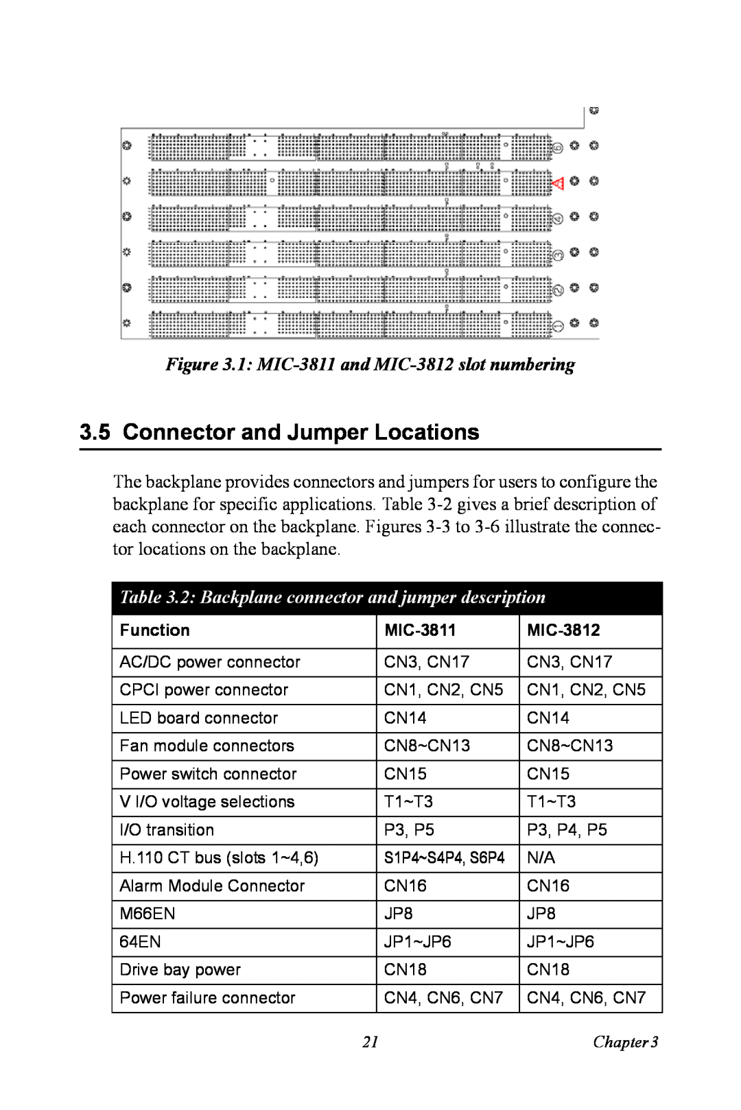 Advantech MIC-3043 user manual Connector and Jumper Locations, 1 MIC-3811 and MIC-3812 slot numbering 