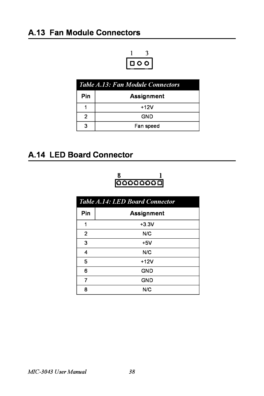 Advantech user manual Table A.13 Fan Module Connectors, Table A.14 LED Board Connector, MIC-3043 User Manual 