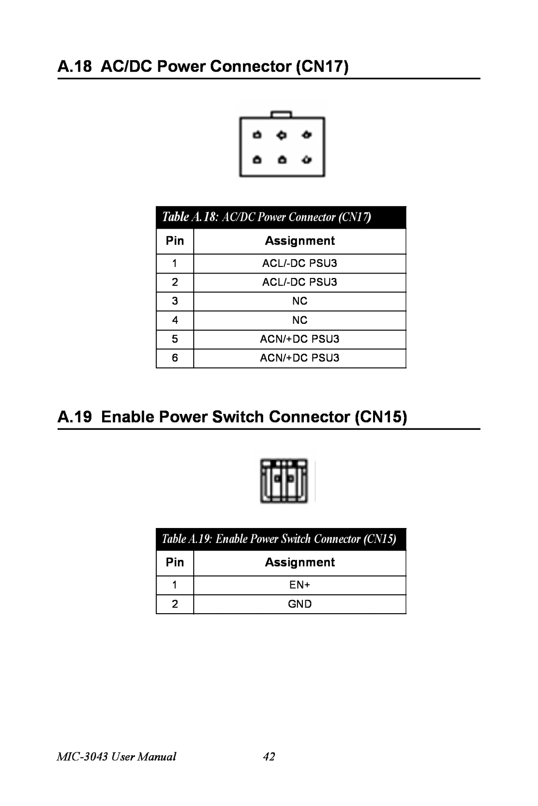 Advantech user manual A.18 AC/DC Power Connector CN17, A.19 Enable Power Switch Connector CN15, MIC-3043 User Manual 