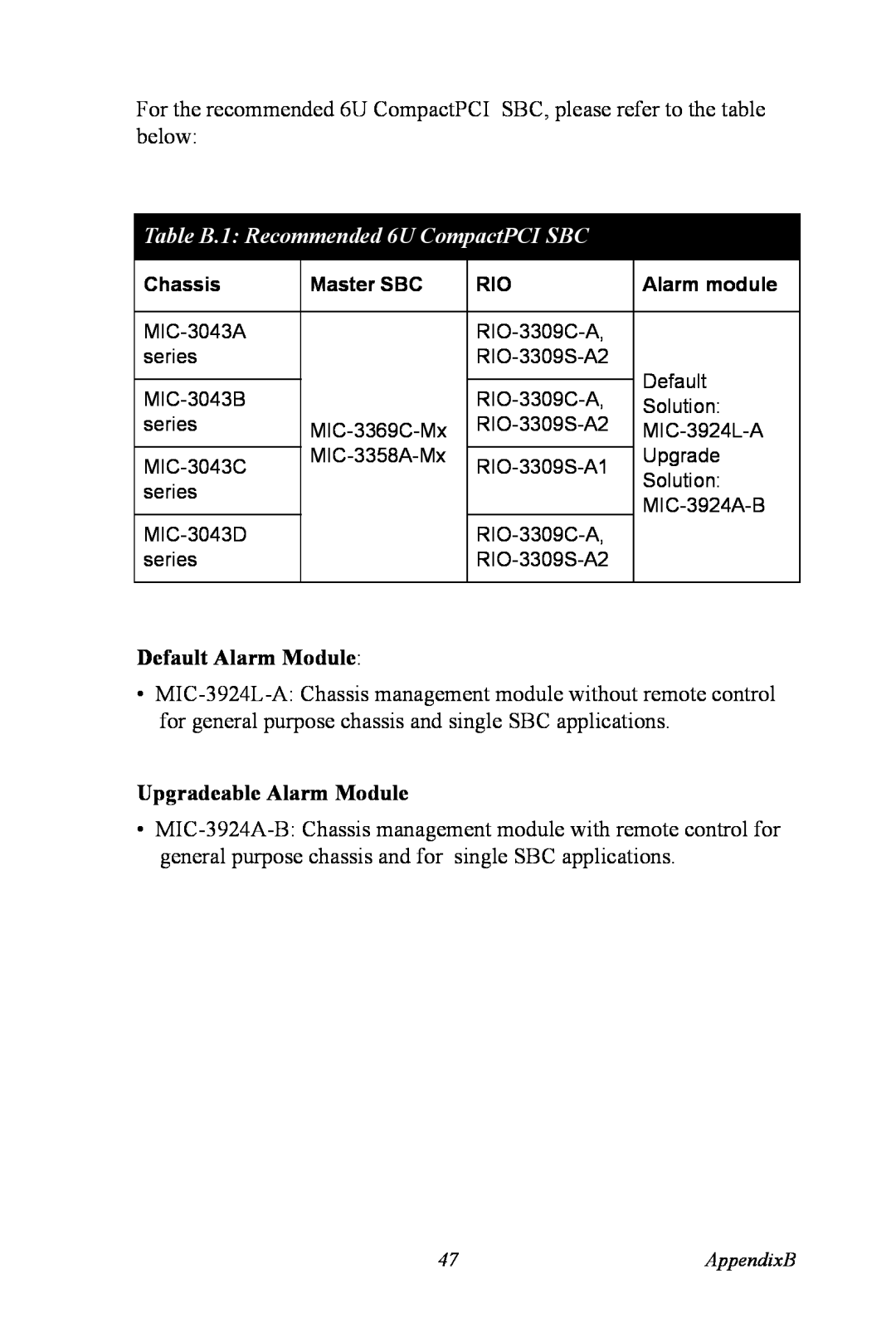 Advantech MIC-3043 user manual Table B.1 Recommended 6U CompactPCI SBC, Default Alarm Module, Upgradeable Alarm Module 