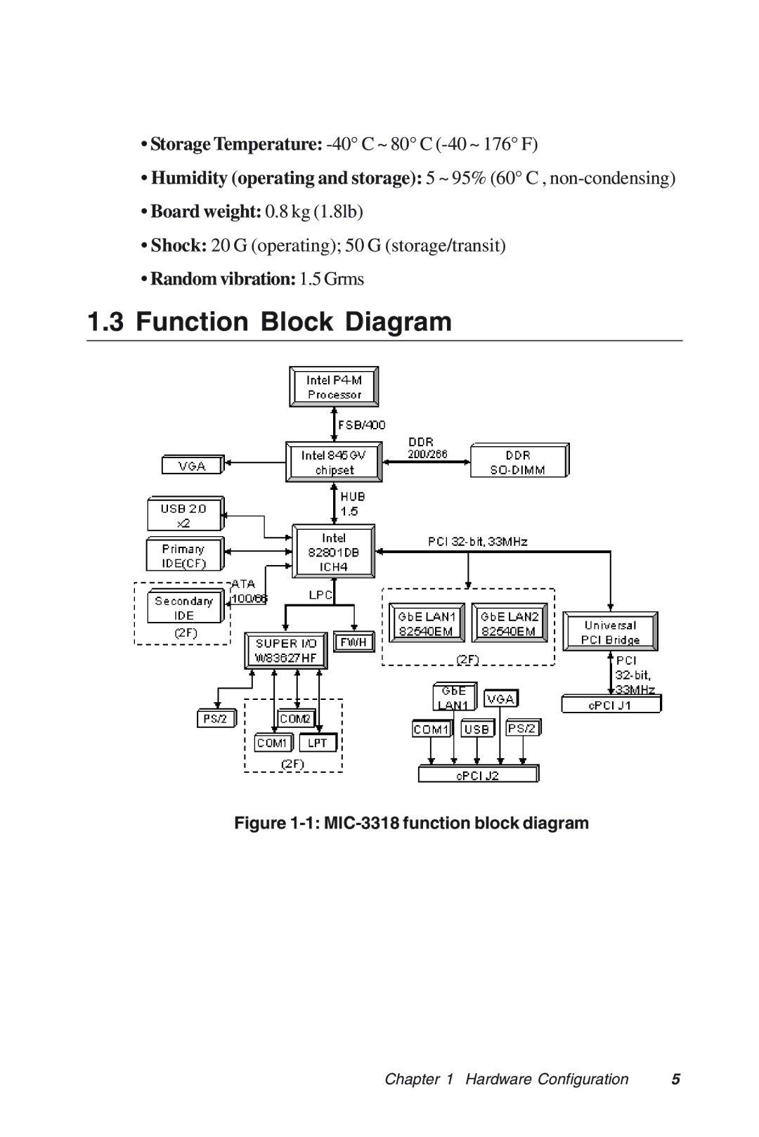 Advantech manual Function Block Diagram, MIC-3318 function block diagram 