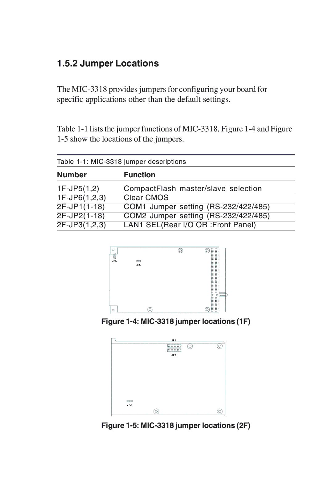 Advantech MIC-3318 manual Jumper Locations, Number Function 