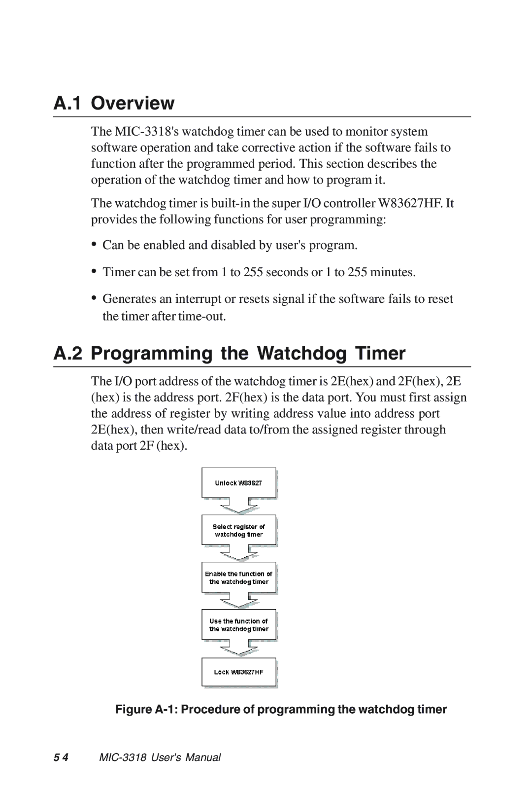 Advantech MIC-3318 manual Programming the Watchdog Timer, Figure A-1 Procedure of programming the watchdog timer 