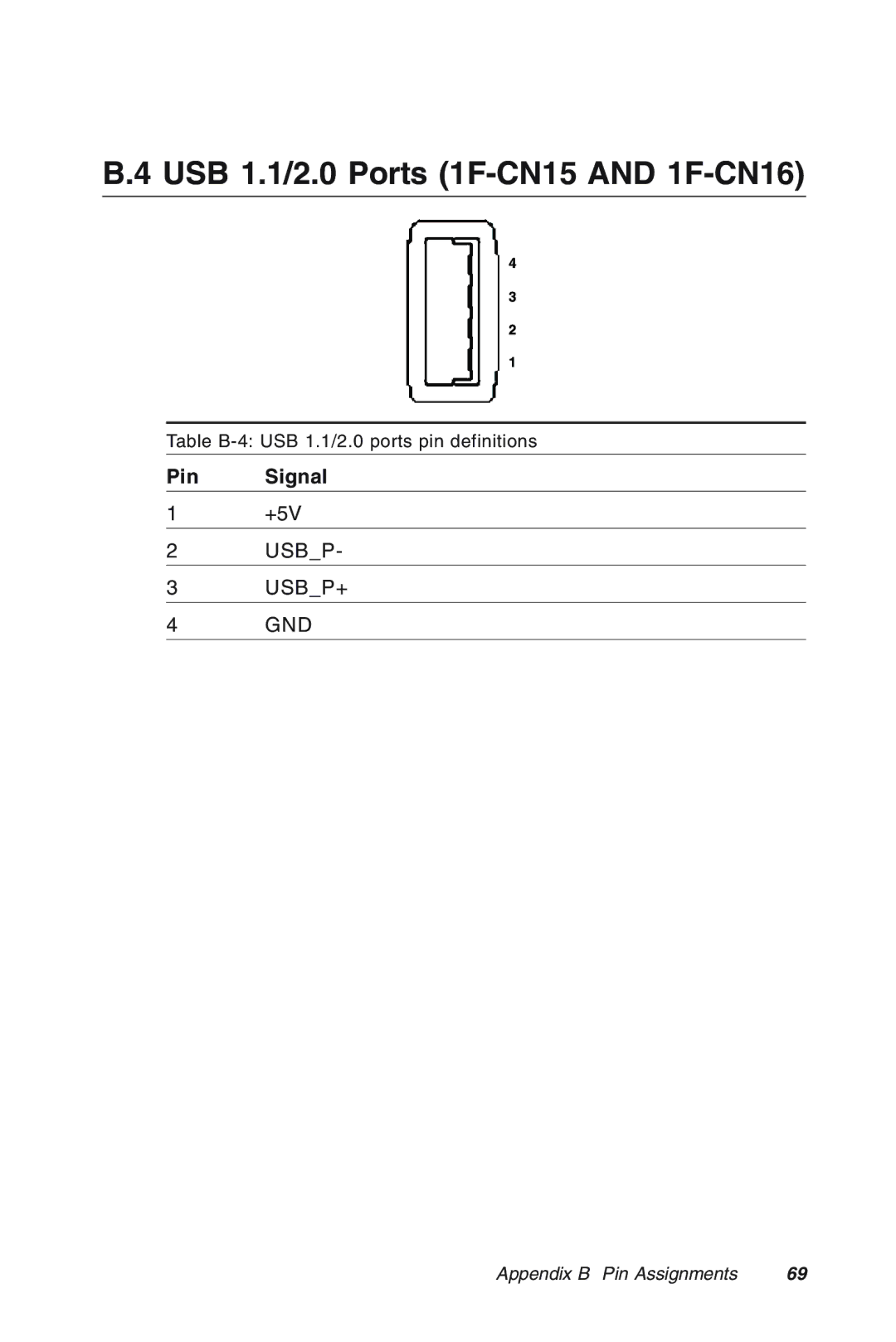 Advantech MIC-3318 manual USB 1.1/2.0 Ports 1F-CN15 and 1F-CN16 