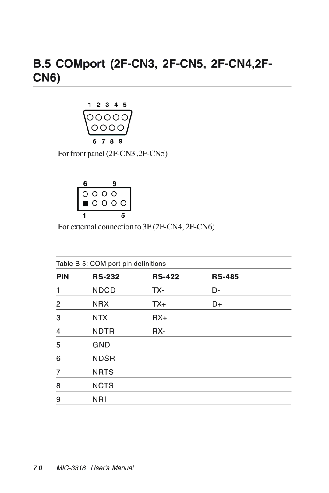 Advantech MIC-3318 manual COMport 2F-CN3, 2F-CN5, 2F-CN4,2F- CN6 