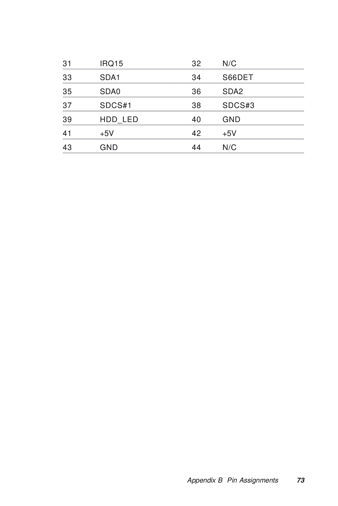 Advantech MIC-3318 manual IRQ15 SDA1 S66DET SDA0 SDA2 SDCS#1 SDCS#3 Hddled GND 