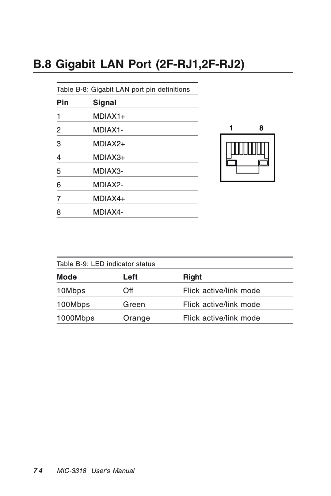 Advantech MIC-3318 manual Gigabit LAN Port 2F-RJ1,2F-RJ2 