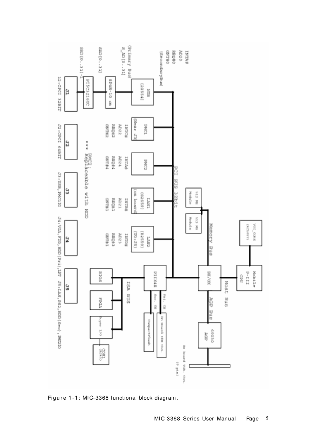 Advantech manual 1MIC-3368 functional block diagram 