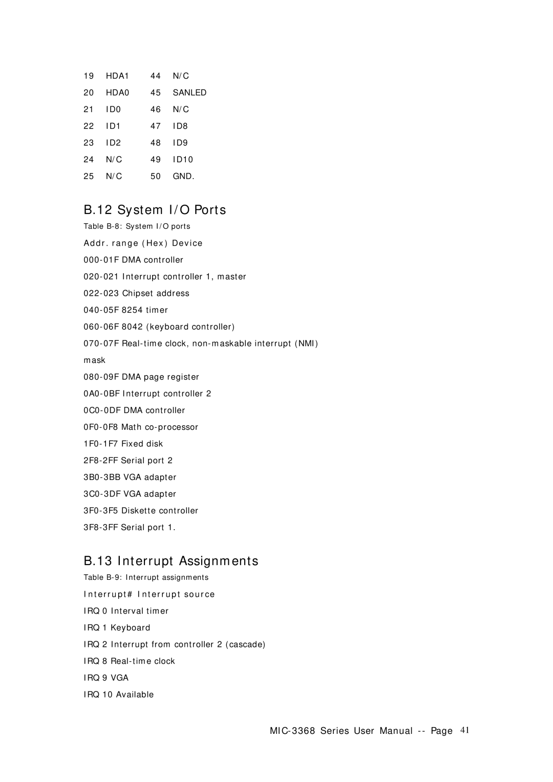 Advantech MIC-3368 manual System I/O Ports, Interrupt Assignments 