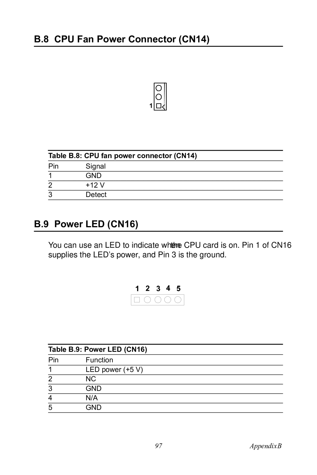 Advantech PCA-6185 user manual CPU Fan Power Connector CN14, Power LED CN16 