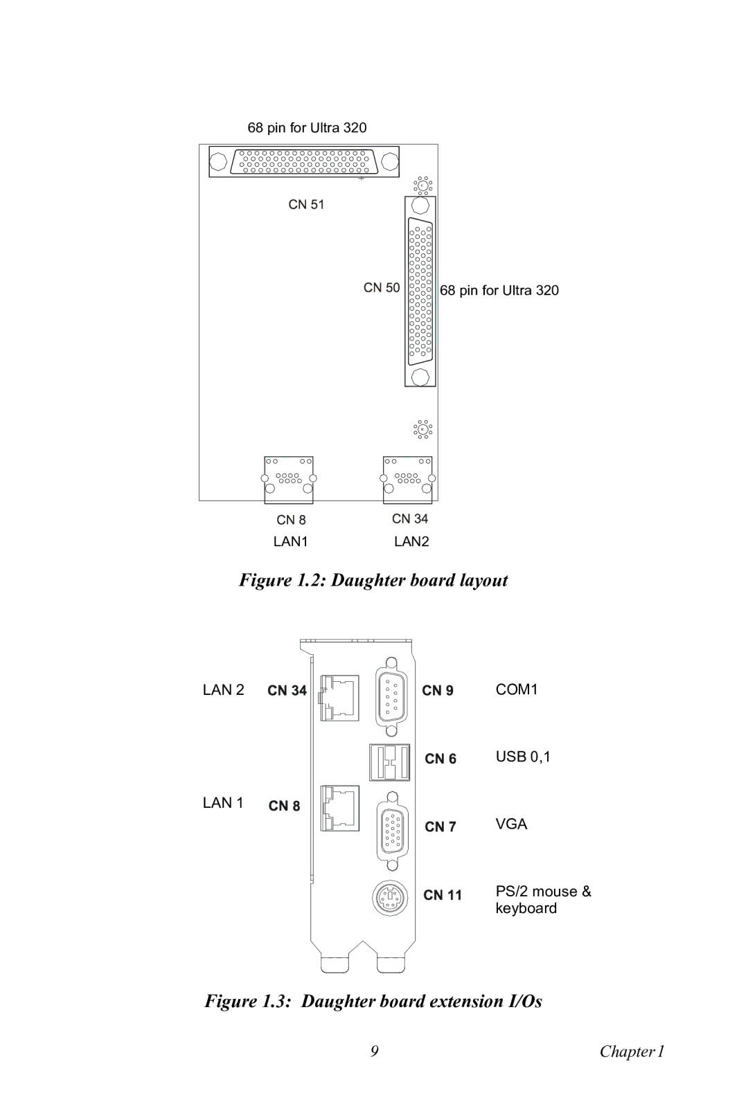 Advantech PCA-6185 user manual Daughter board layout 