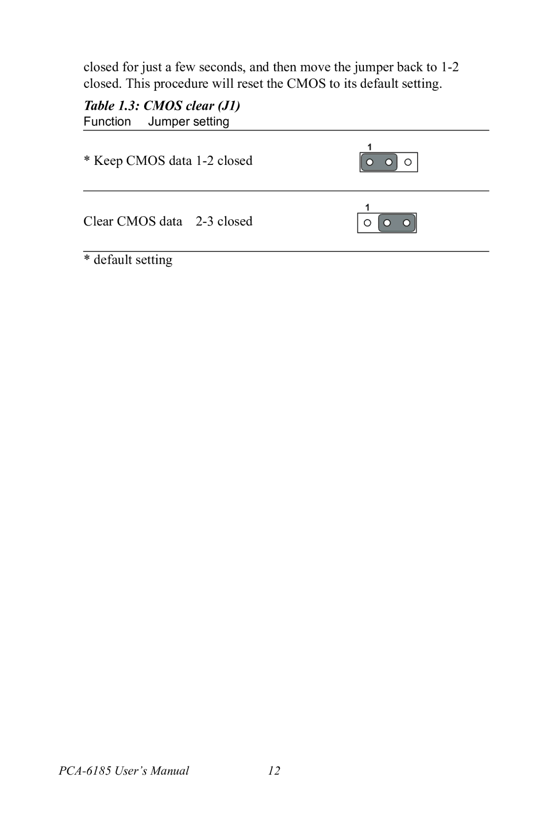 Advantech PCA-6185 user manual Cmos clear J1 