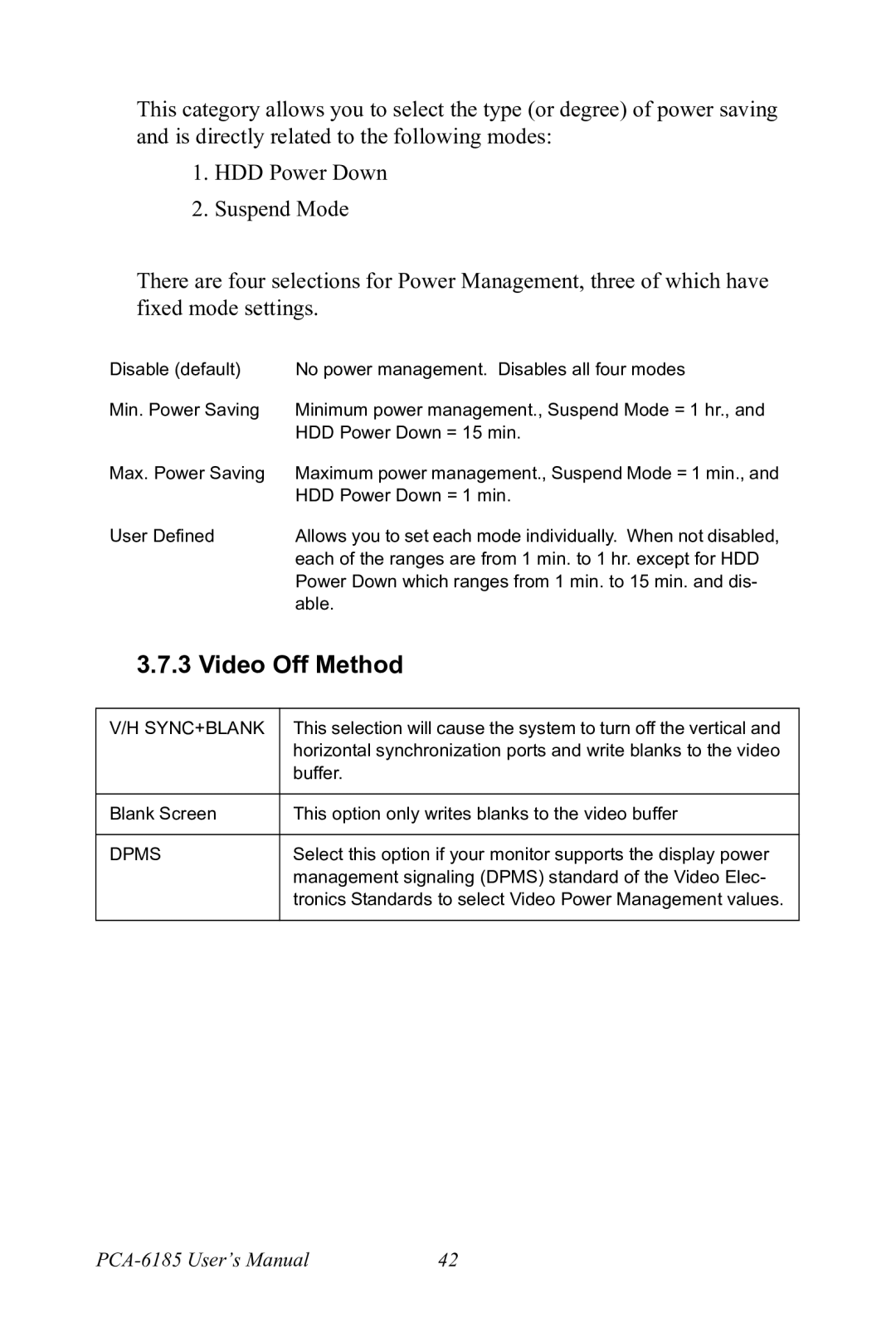 Advantech PCA-6185 user manual Video Off Method, Sync+Blank 