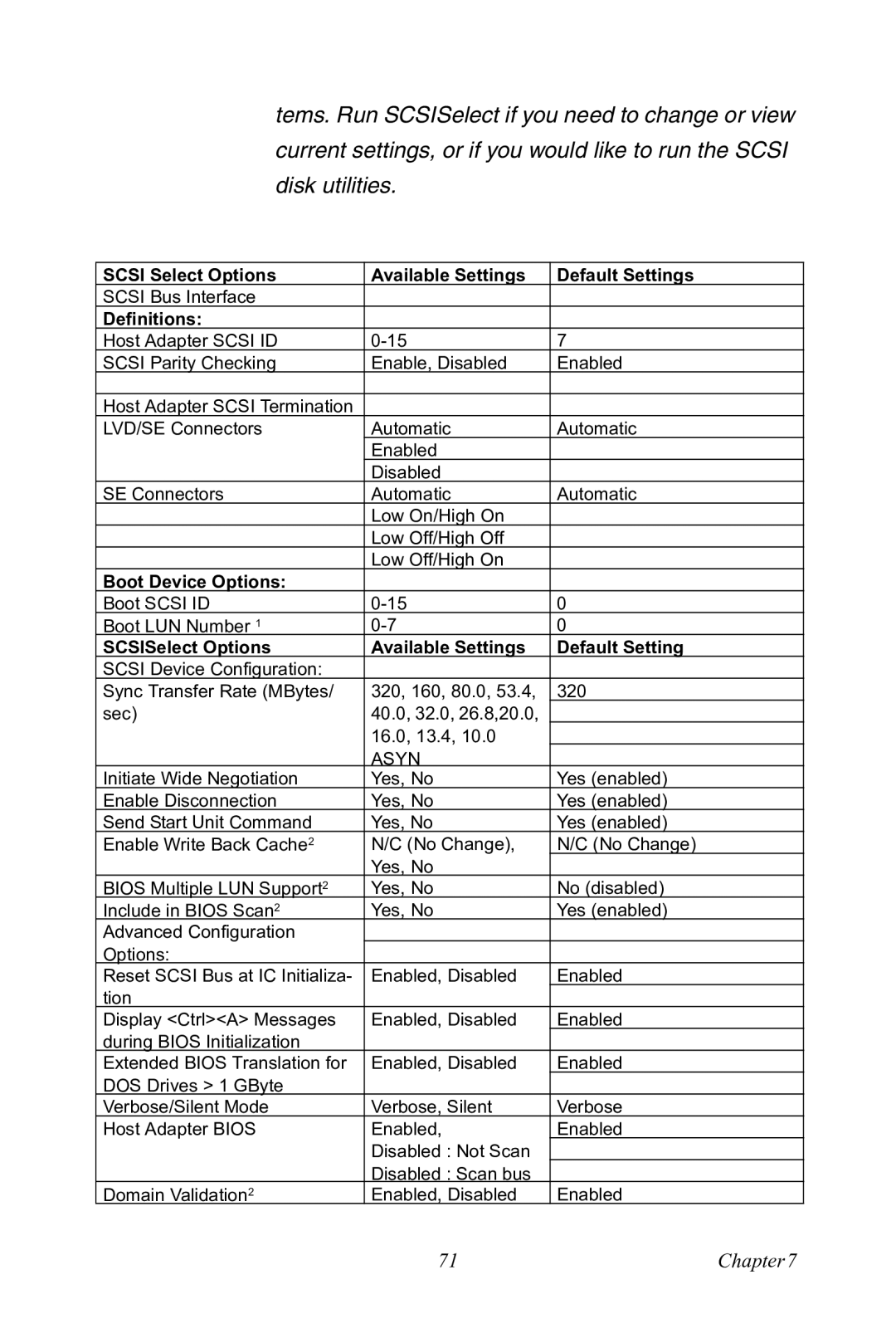 Advantech PCA-6185 user manual Scsi Select Options Available Settings Default Settings 