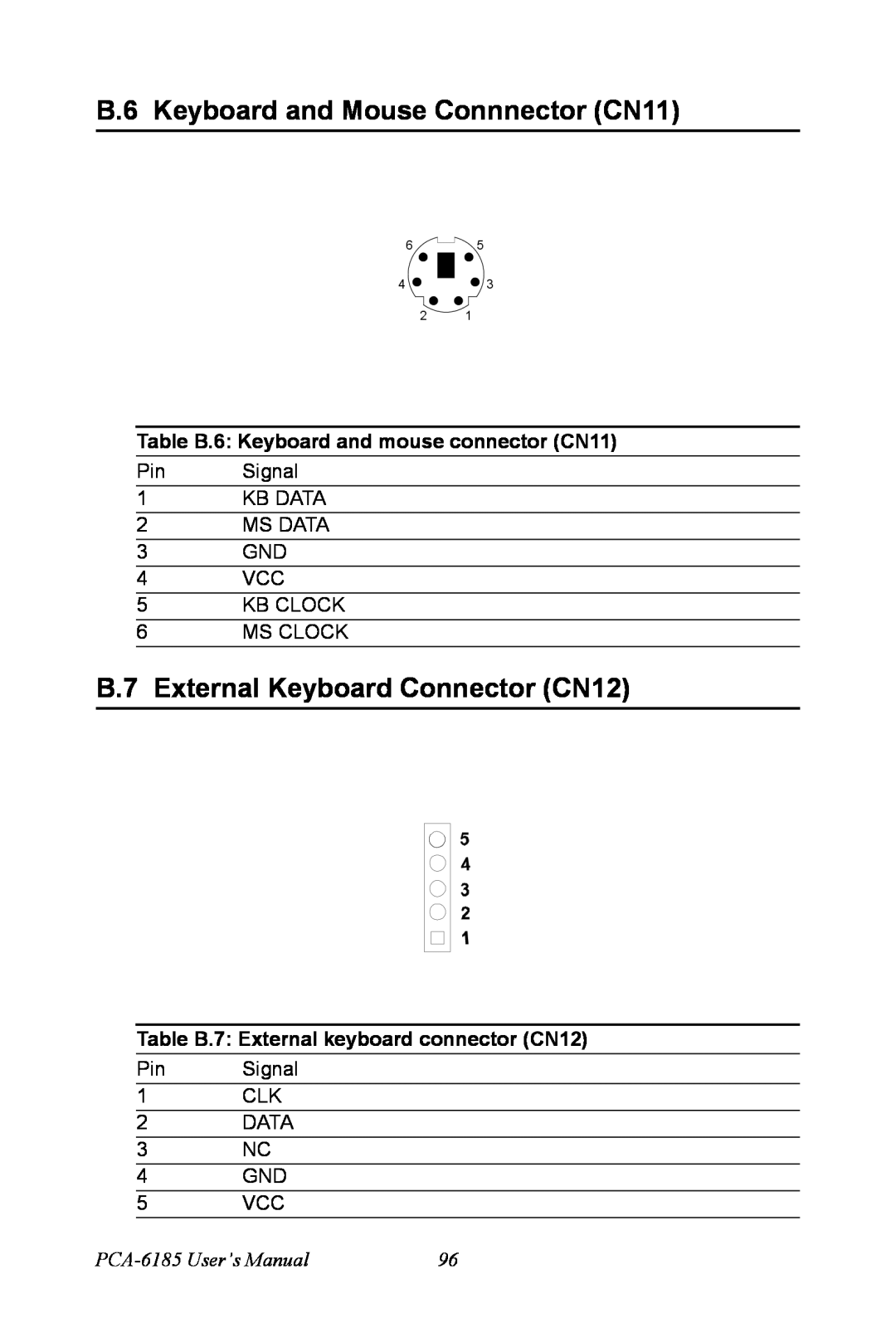 Advantech B.6 Keyboard and Mouse Connnector CN11, B.7 External Keyboard Connector CN12, PCA-6185 User’s Manual 