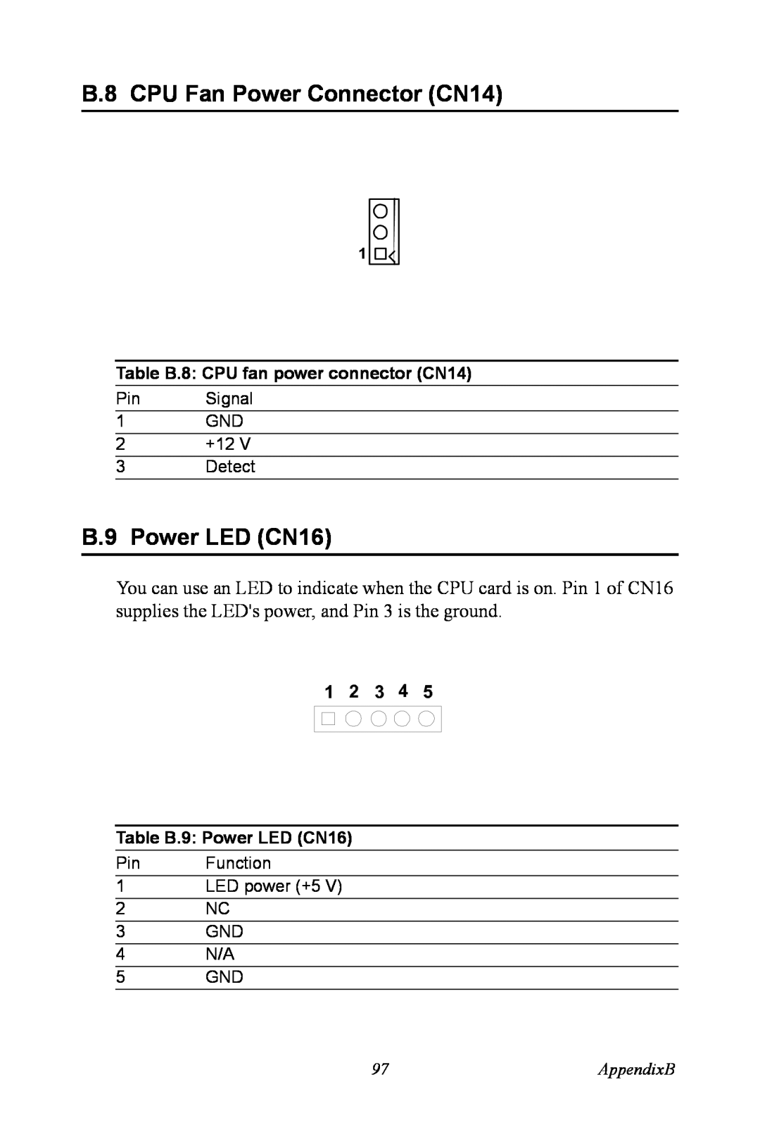 Advantech PCA-6185 B.8 CPU Fan Power Connector CN14, B.9 Power LED CN16, Table B.8 CPU fan power connector CN14, AppendixB 