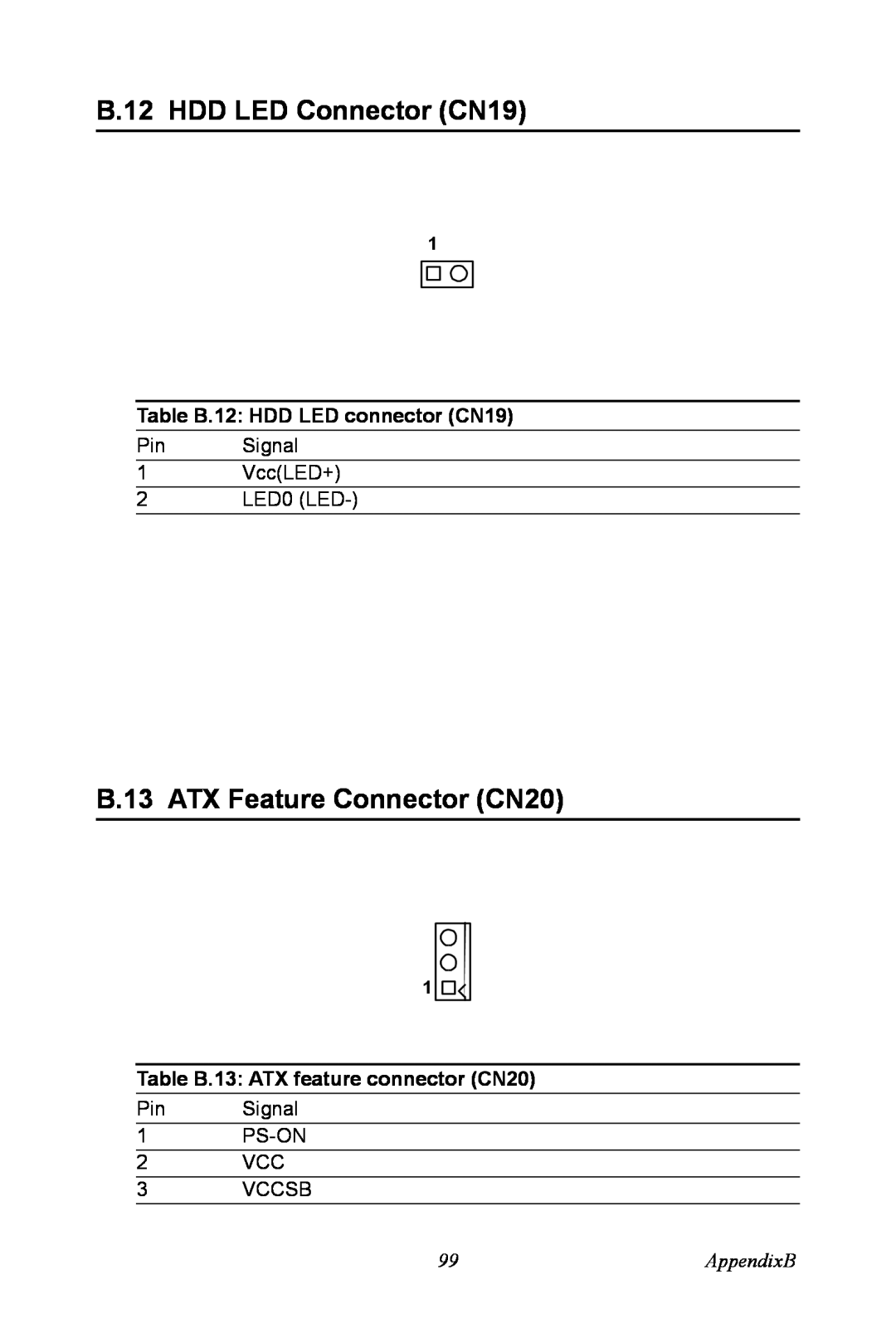Advantech PCA-6185 B.12 HDD LED Connector CN19, B.13 ATX Feature Connector CN20, Table B.12 HDD LED connector CN19 