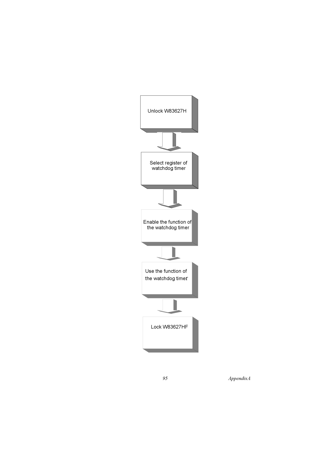 Advantech PCA-6186 user manual AppendixA 