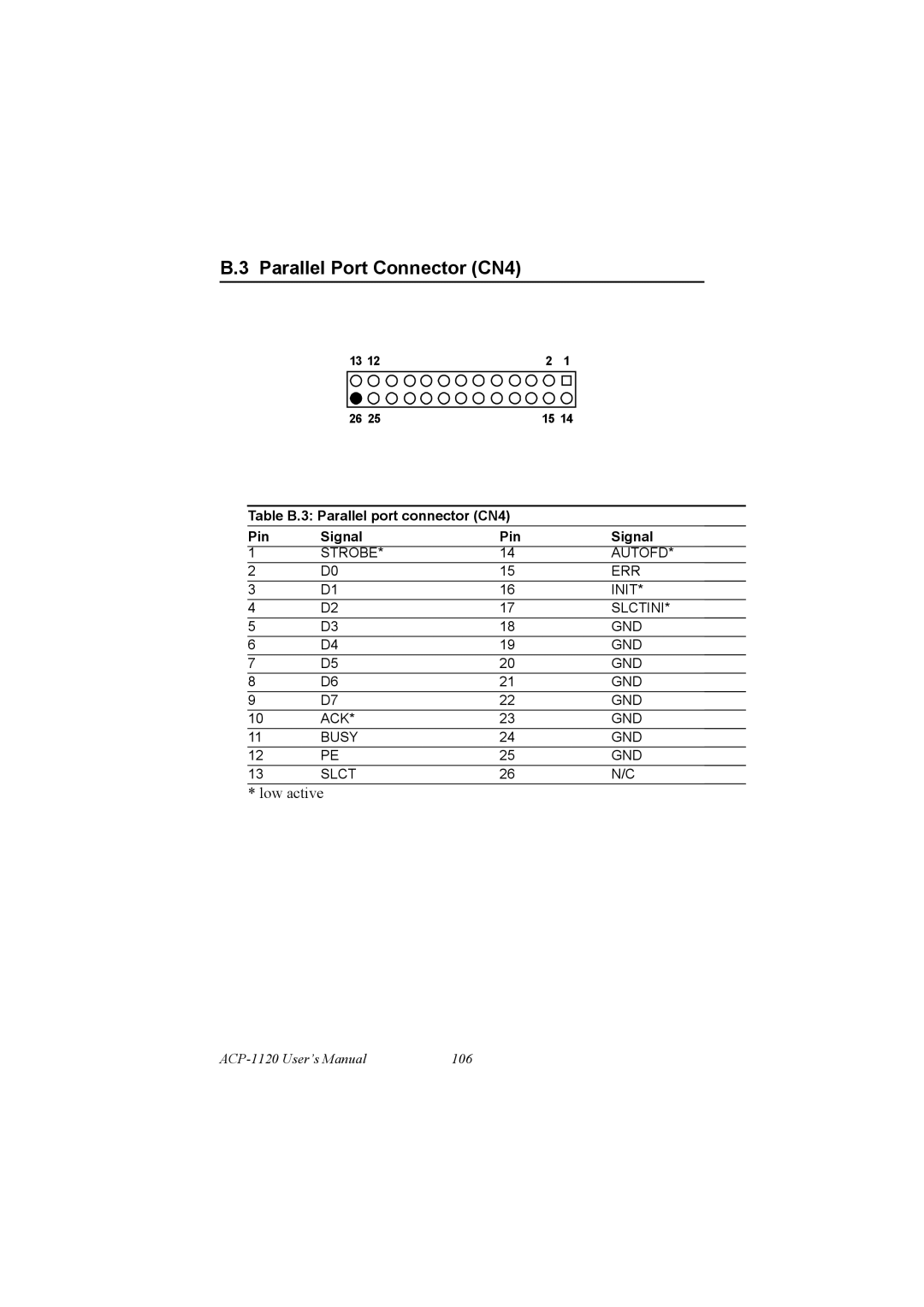 Advantech PCA-6186 user manual Parallel Port Connector CN4 