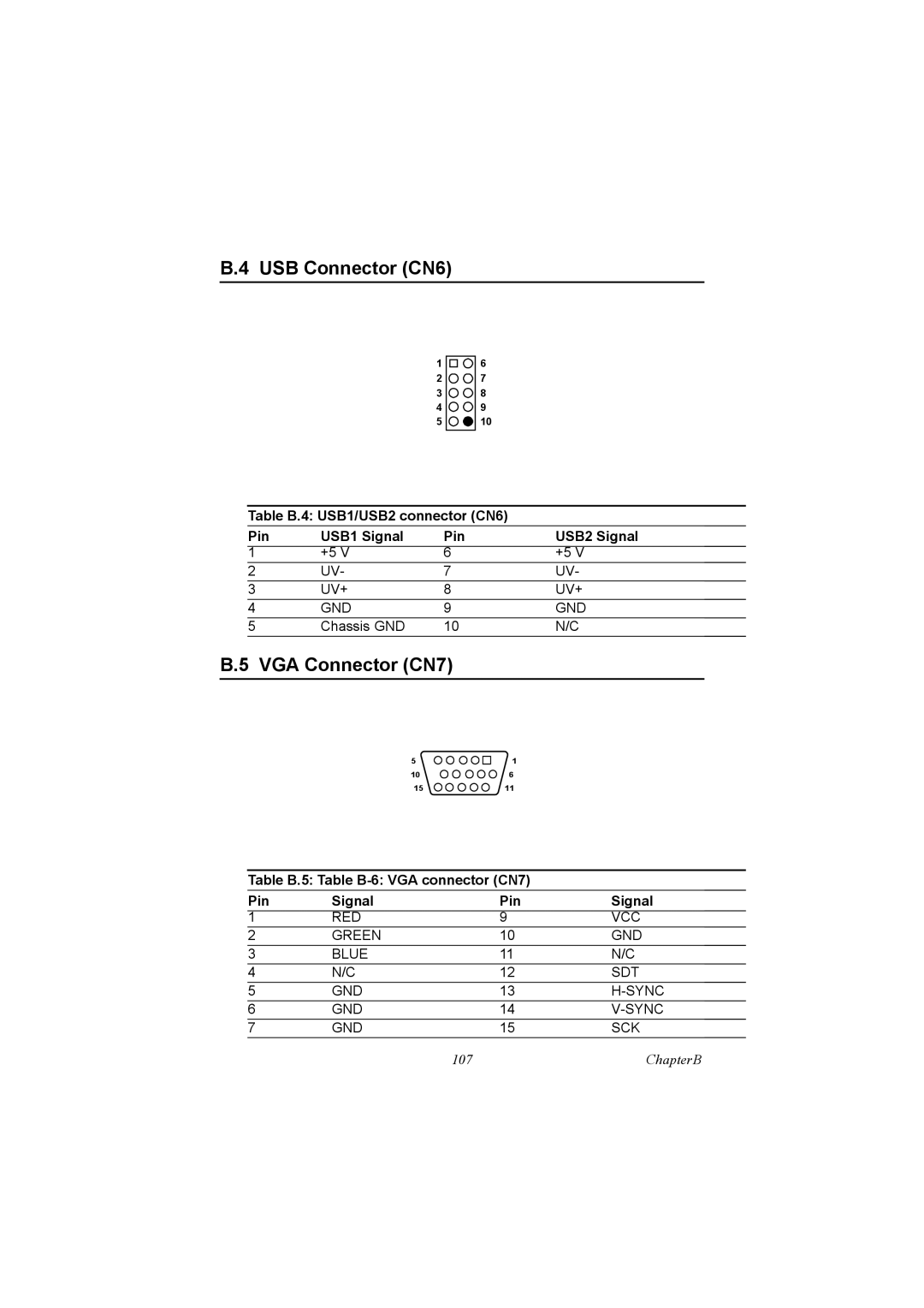 Advantech PCA-6186 user manual USB Connector CN6, VGA Connector CN7 