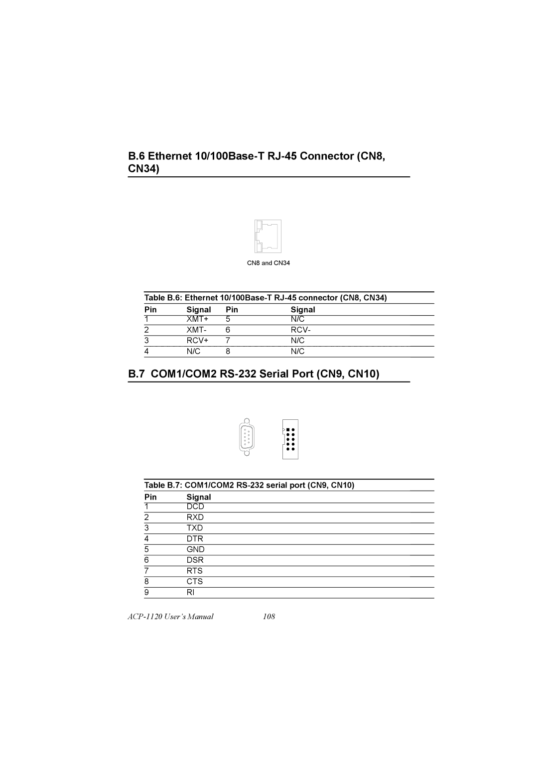 Advantech PCA-6186 user manual Ethernet 10/100Base-T RJ-45 Connector CN8, CN34, COM1/COM2 RS-232 Serial Port CN9, CN10 