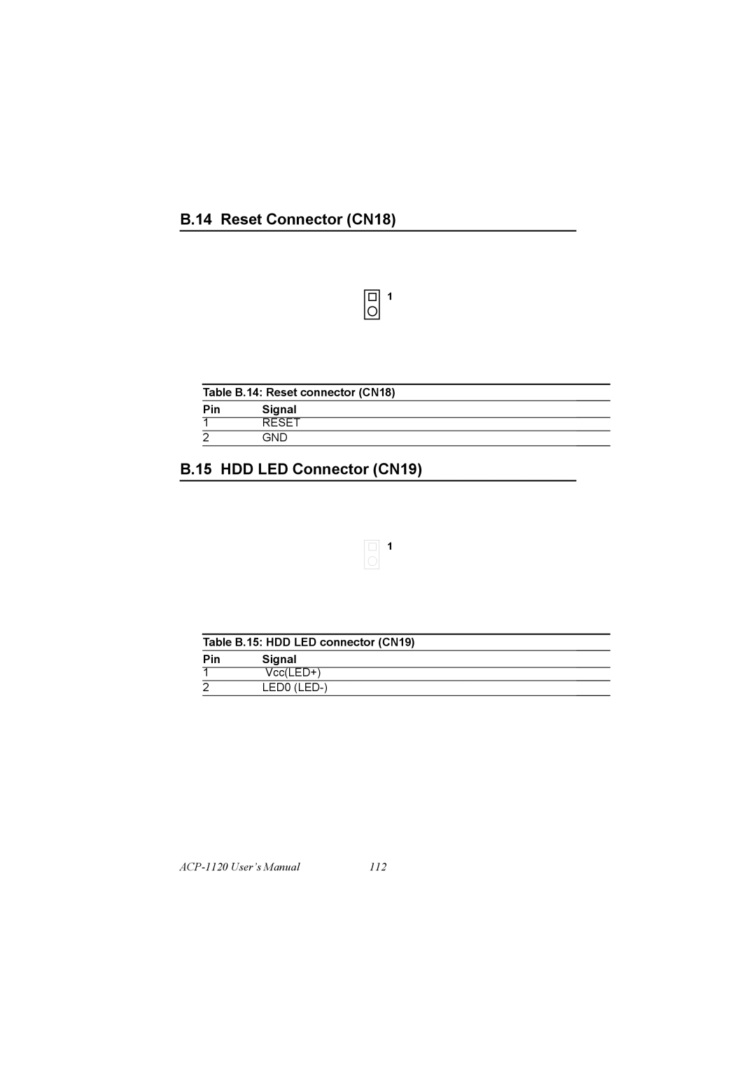 Advantech PCA-6186 user manual Reset Connector CN18, HDD LED Connector CN19 