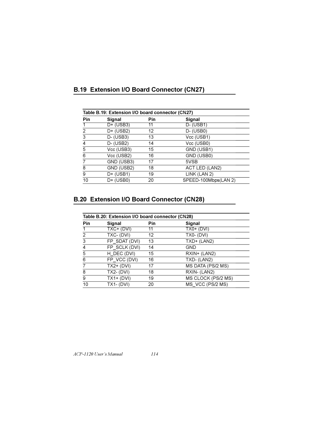 Advantech PCA-6186 user manual Extension I/O Board Connector CN27, Extension I/O Board Connector CN28 