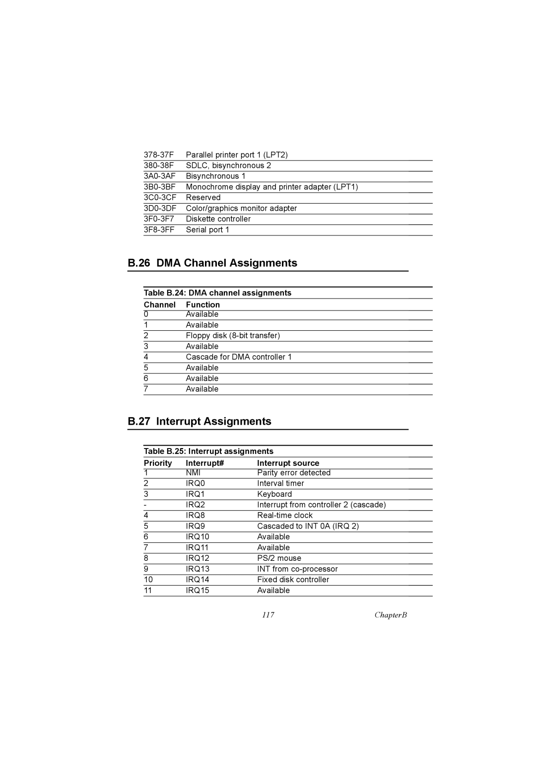 Advantech PCA-6186 user manual DMA Channel Assignments, Interrupt Assignments 