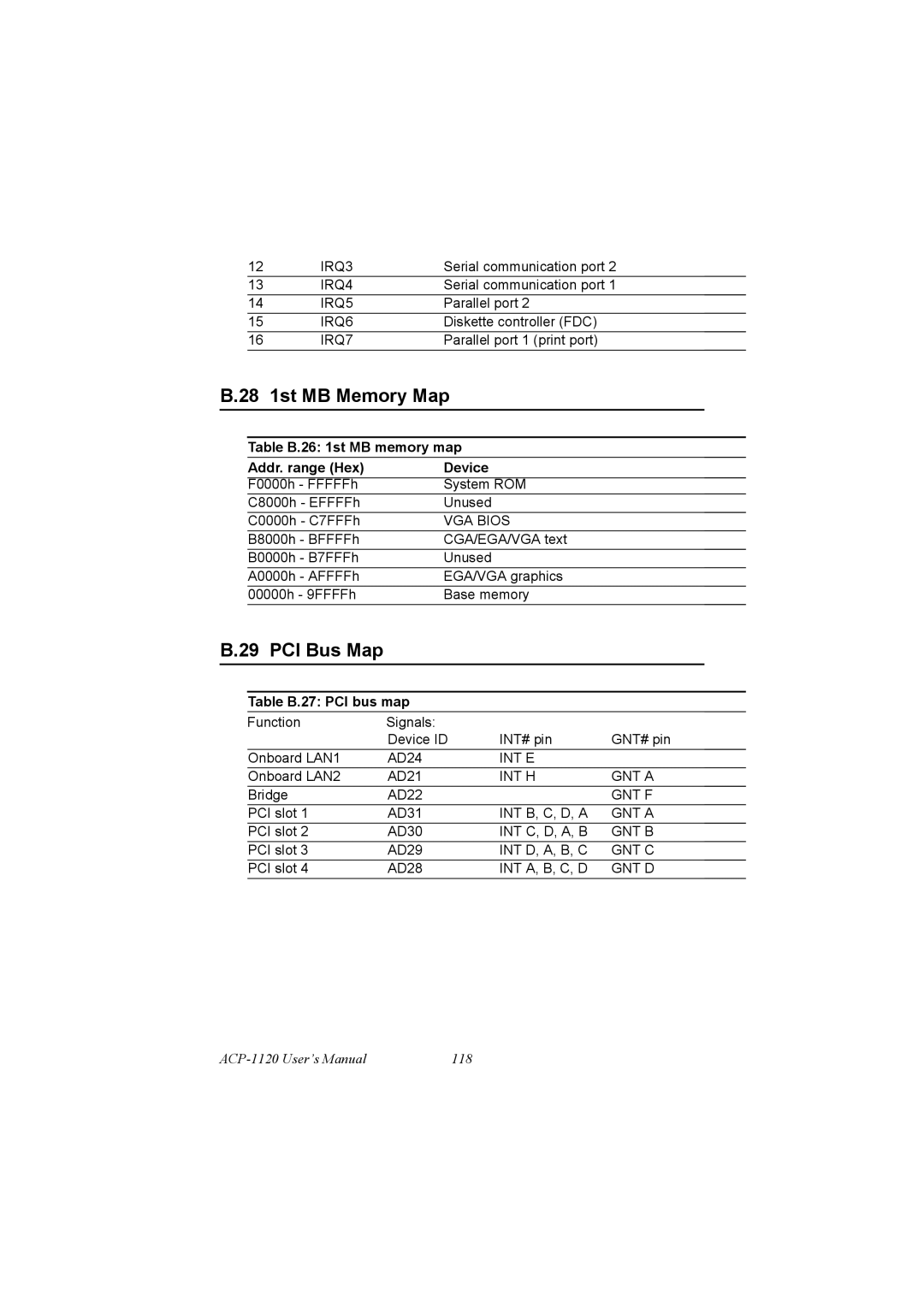 Advantech PCA-6186 user manual 28 1st MB Memory Map, PCI Bus Map 