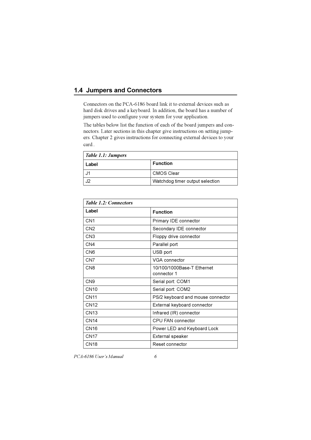 Advantech PCA-6186 user manual Jumpers and Connectors 