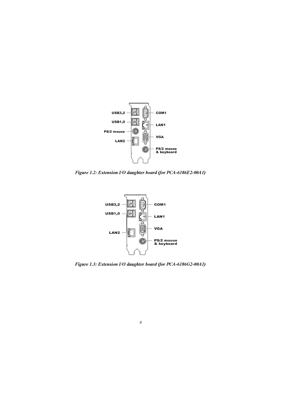 Advantech user manual Extension I/O daughter board for PCA-6186E2-00A1 