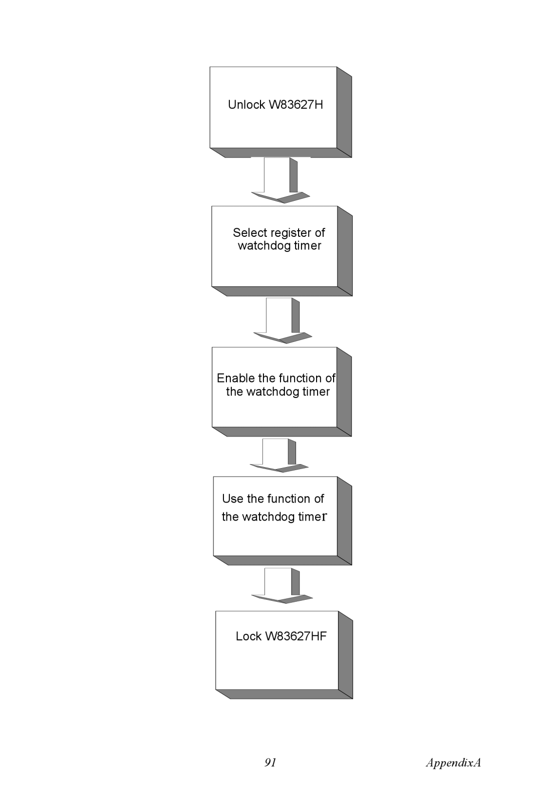 Advantech PCA-6187 user manual AppendixA 