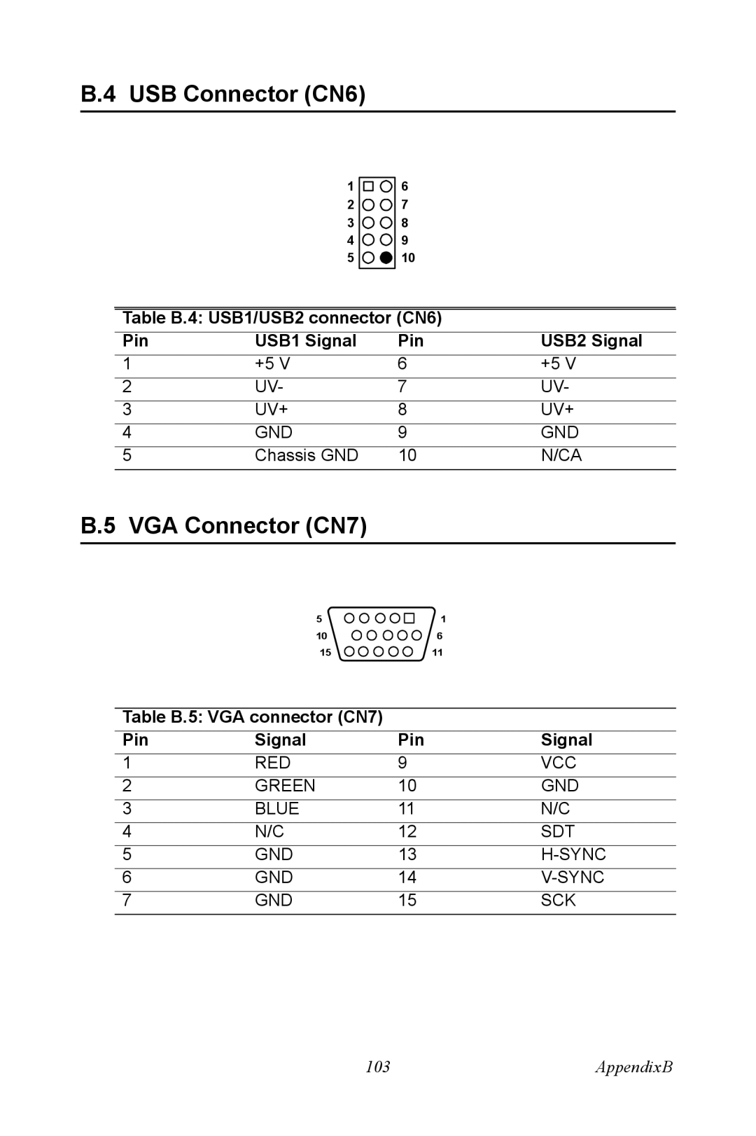 Advantech PCA-6187 user manual USB Connector CN6, VGA Connector CN7 