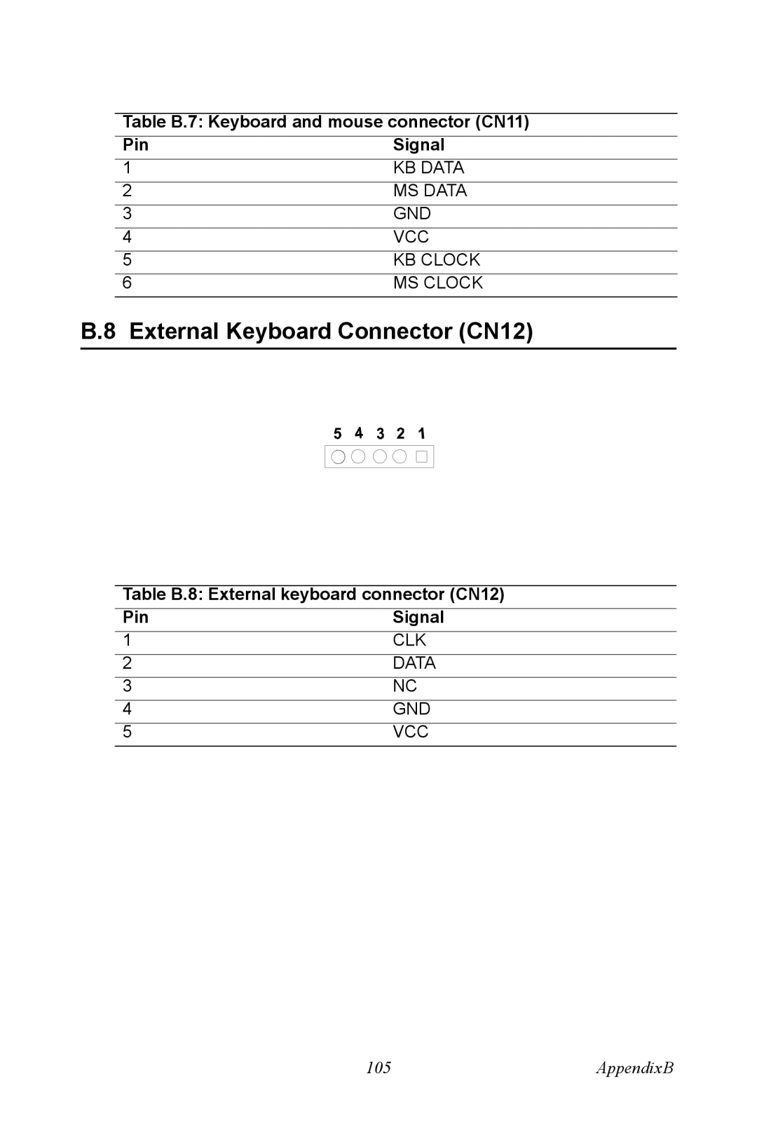 Advantech PCA-6187 user manual Table B.7 Keyboard and mouse connector CN11 Pin Signal 