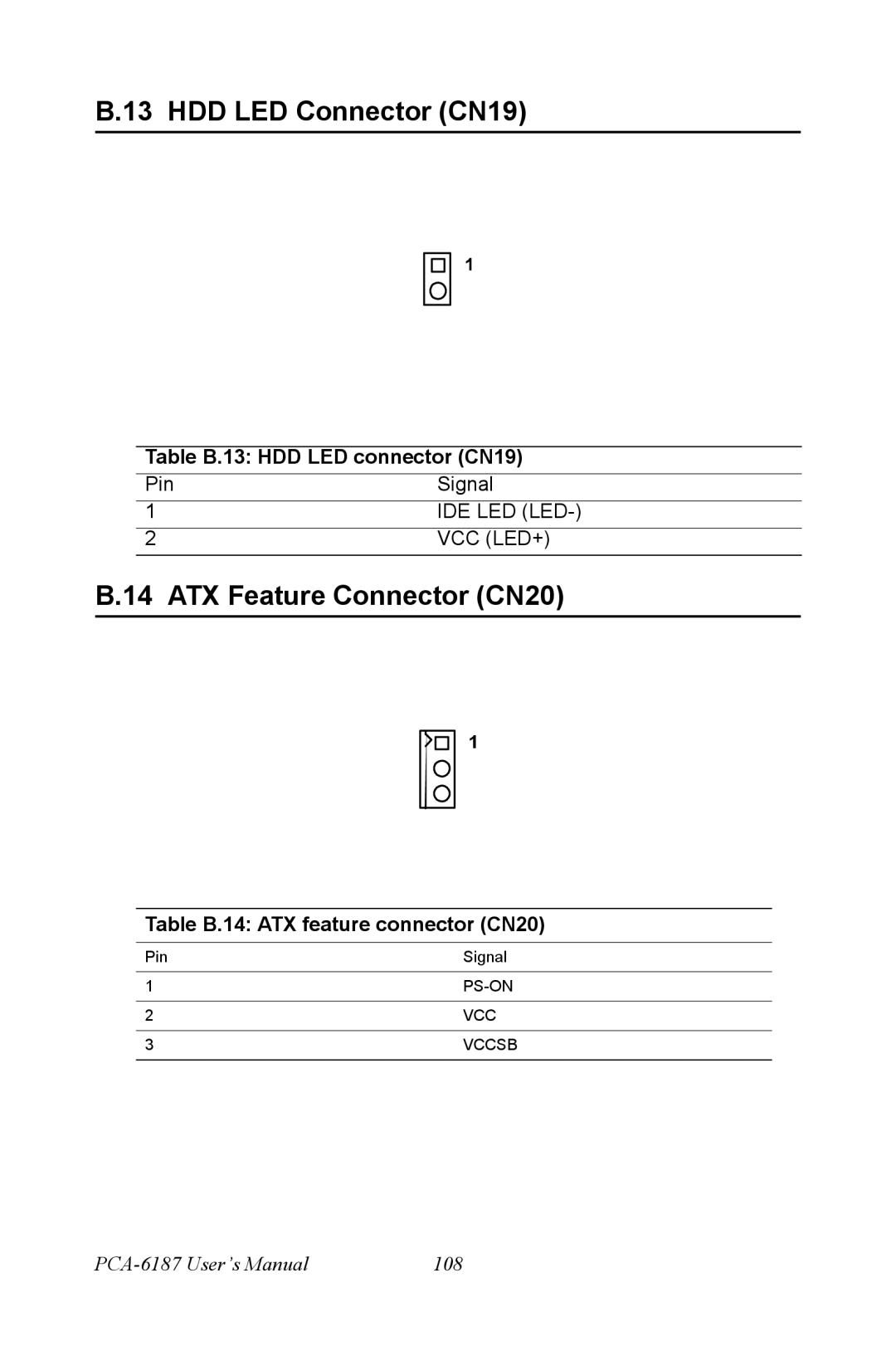 Advantech PCA-6187 user manual HDD LED Connector CN19, ATX Feature Connector CN20 