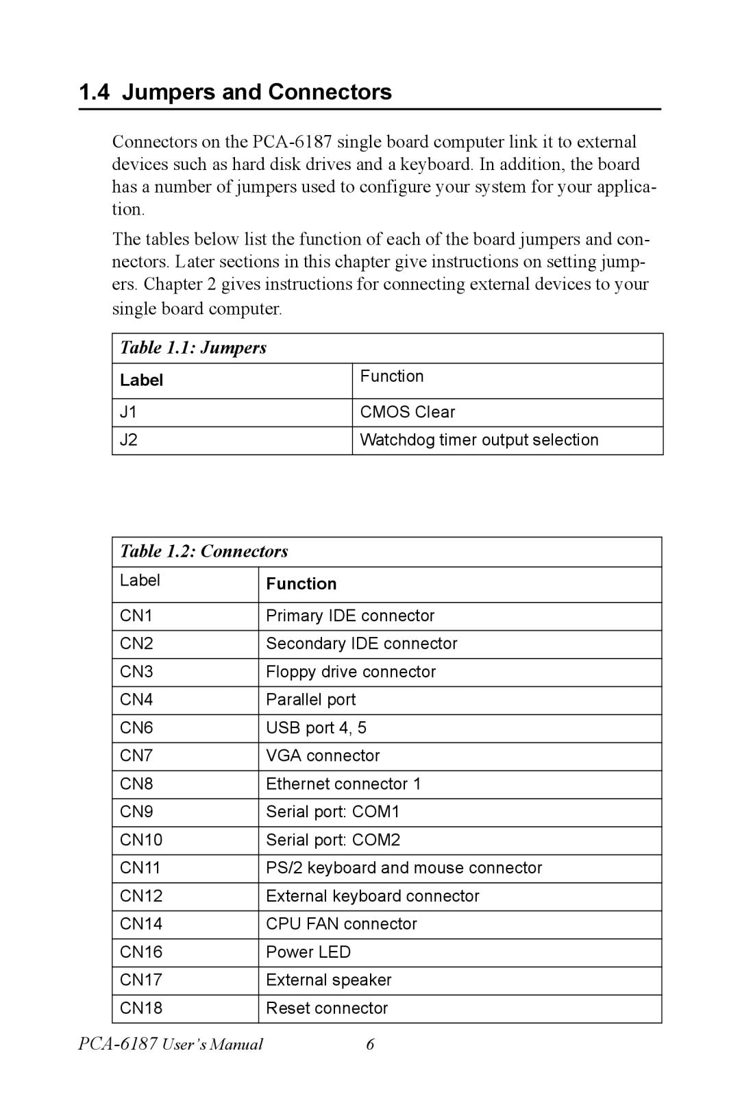 Advantech PCA-6187 user manual Jumpers and Connectors 