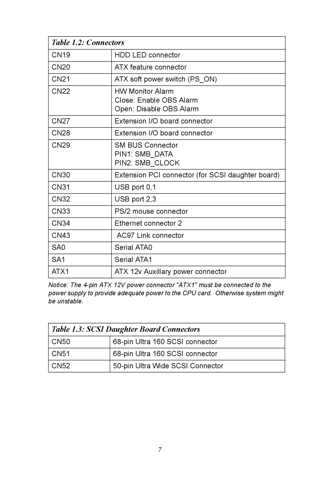 Advantech PCA-6187 user manual Scsi Daughter Board Connectors 