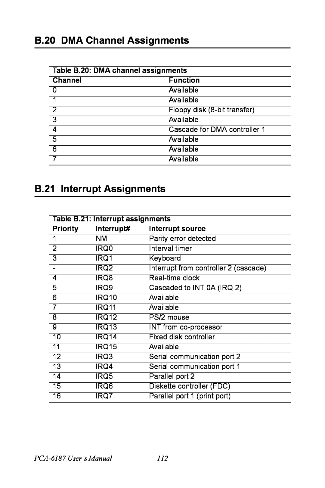 Advantech PCA-6187 B.20 DMA Channel Assignments, B.21 Interrupt Assignments, Table B.20 DMA channel assignments, Function 