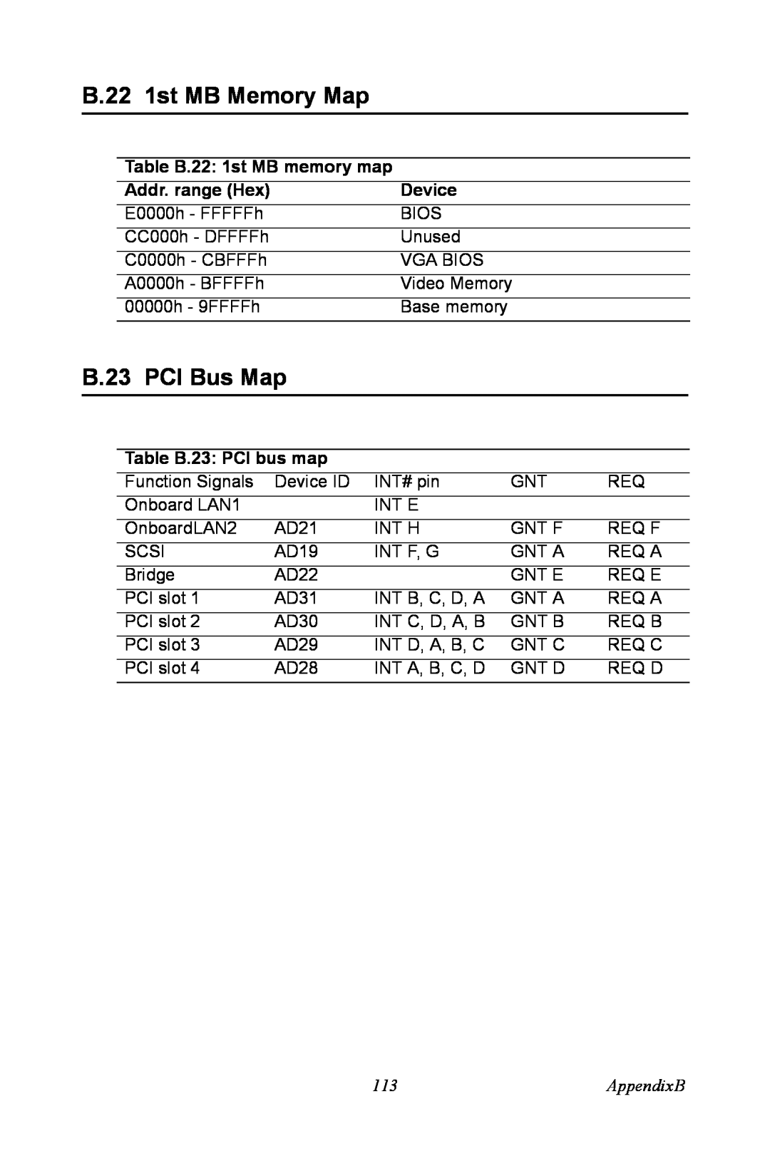 Advantech PCA-6187 B.22 1st MB Memory Map, B.23 PCI Bus Map, Table B.22 1st MB memory map, Addr. range Hex, Device 
