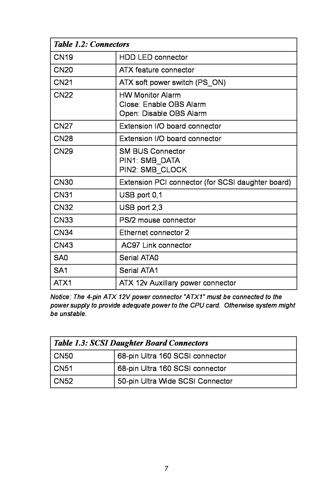 Advantech PCA-6187 user manual 2 Connectors, 3 SCSI Daughter Board Connectors 